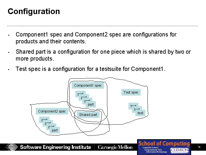 Configuration • Component 1 spec and Component 2 spec are configurations for products and Configuration • Component 1 spec and Component 2 spec are configurations for products and
