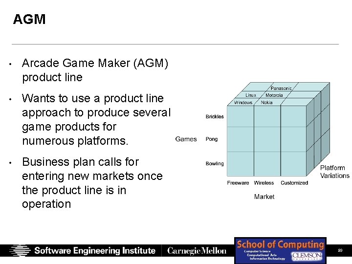 AGM • Arcade Game Maker (AGM) product line • Wants to use a product AGM • Arcade Game Maker (AGM) product line • Wants to use a product