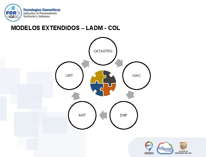 MODELOS EXTENDIDOS – LADM - COL CATASTRO URT IGAC ANT DNP MODELOS EXTENDIDOS – LADM - COL CATASTRO URT IGAC ANT DNP