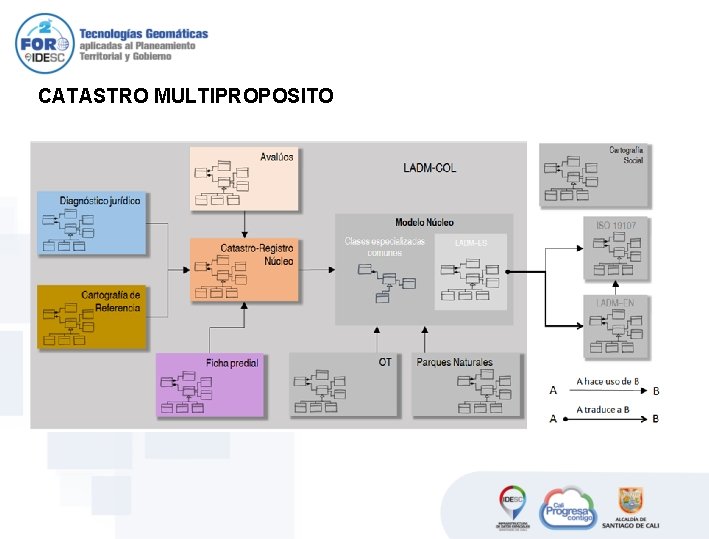 CATASTRO MULTIPROPOSITO CATASTRO MULTIPROPOSITO