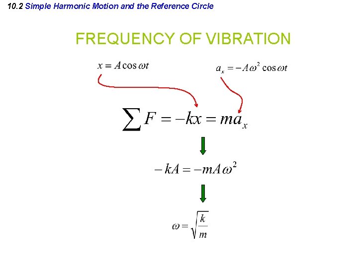 10. 2 Simple Harmonic Motion and the Reference Circle FREQUENCY OF VIBRATION 