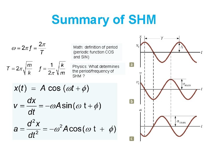 Summary of SHM Math: definition of period (periodic function COS and SIN) Physics: What