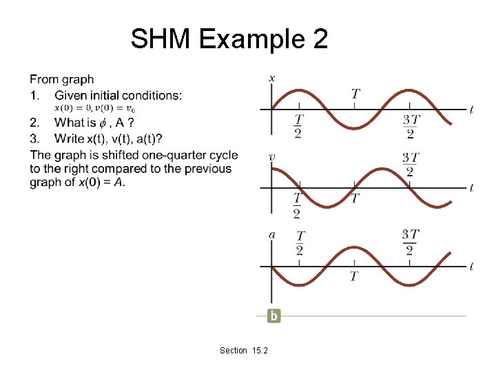 SHM Example 2 • Section 15. 2 