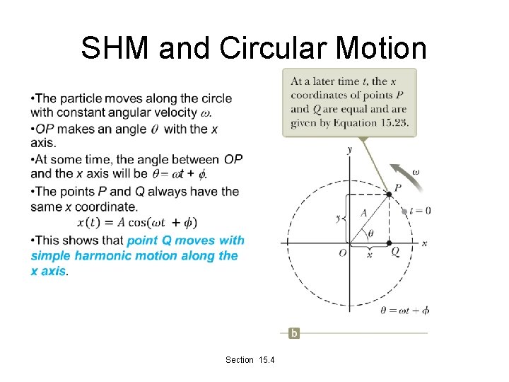 SHM and Circular Motion • Section 15. 4 