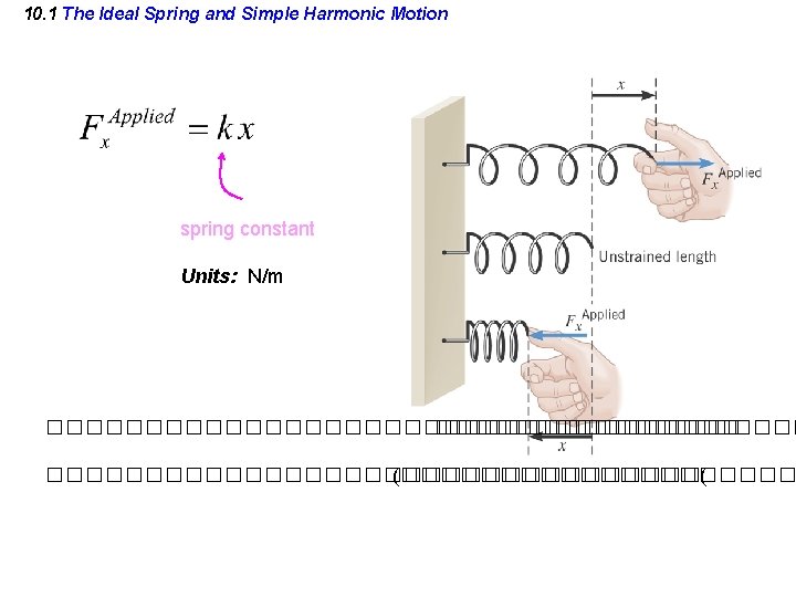 10. 1 The Ideal Spring and Simple Harmonic Motion spring constant Units: N/m ��������������������������