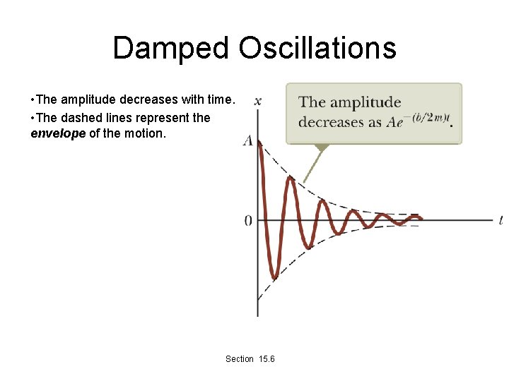 Damped Oscillations • The amplitude decreases with time. • The dashed lines represent the