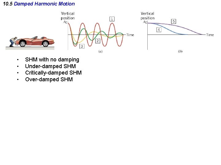 10. 5 Damped Harmonic Motion • • SHM with no damping Under-damped SHM Critically-damped