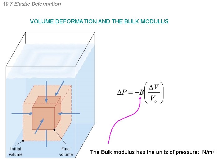 10. 7 Elastic Deformation VOLUME DEFORMATION AND THE BULK MODULUS The Bulk modulus has