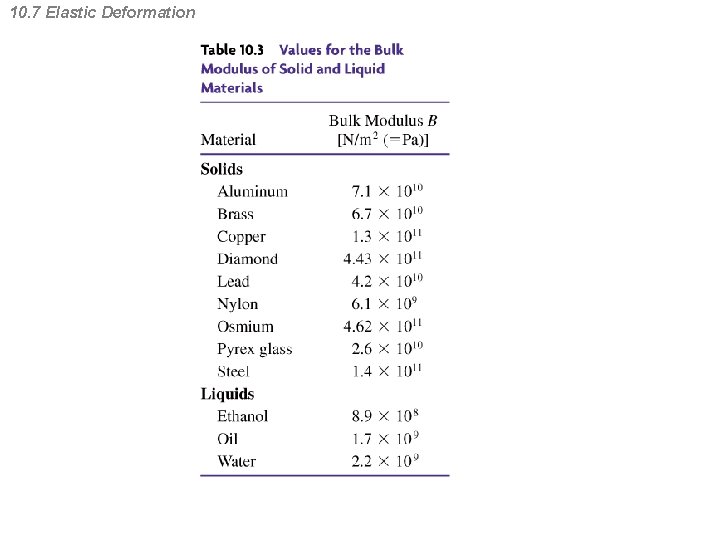 10. 7 Elastic Deformation 