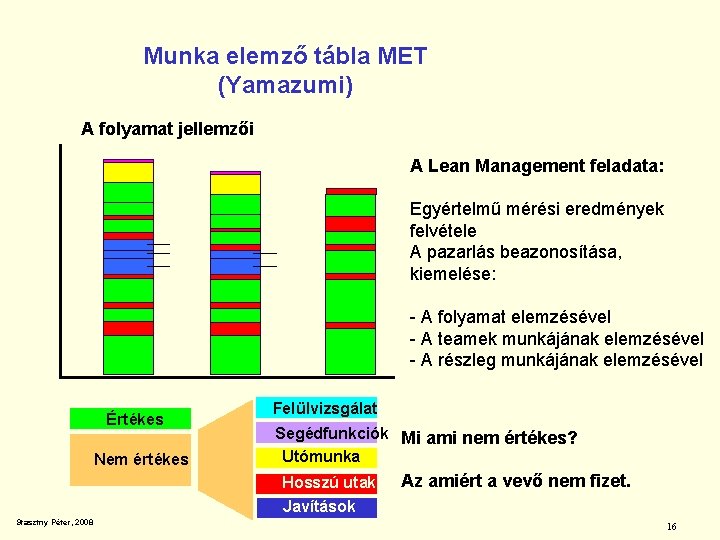 Munka elemző tábla MET (Yamazumi) A folyamat jellemzői A Lean Management feladata: Egyértelmű mérési