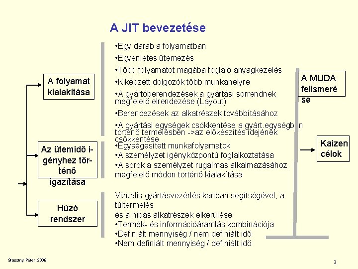 A JIT bevezetése A folyamat kialakítása Az ütemidő igényhez történő igazítása Húzó rendszer Stasztny