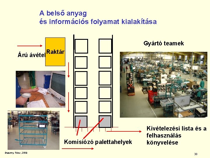 A belső anyag és információs folyamat kialakítása Gyártó teamek Árú ávétel Raktár Komisiózó palettahelyek