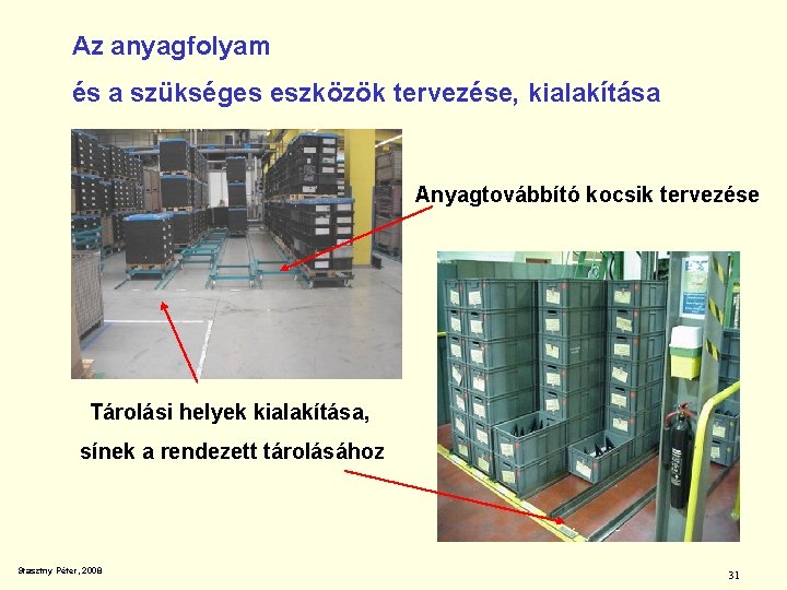 Az anyagfolyam és a szükséges eszközök tervezése, kialakítása Anyagtovábbító kocsik tervezése Tárolási helyek kialakítása,