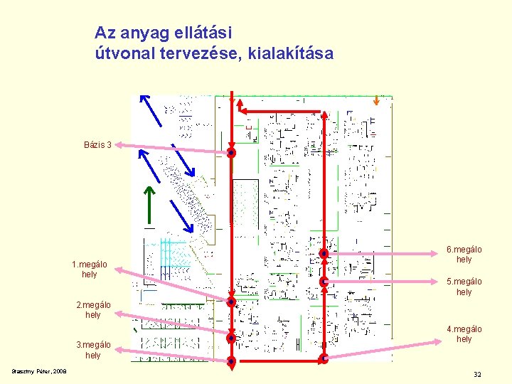 Az anyag ellátási útvonal tervezése, kialakítása Bázis 3 1. megálo hely 6. megálo hely