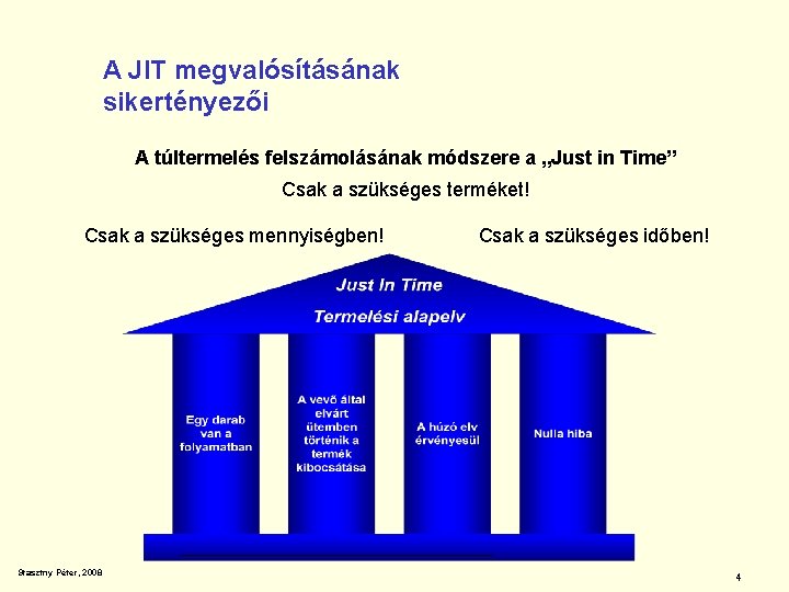 A JIT megvalósításának sikertényezői A túltermelés felszámolásának módszere a „Just in Time” Csak a