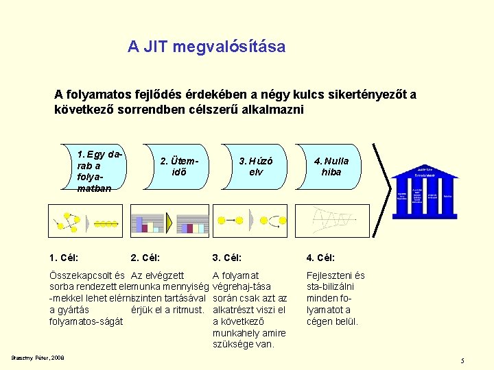 A JIT megvalósítása A folyamatos fejlődés érdekében a négy kulcs sikertényezőt a következő sorrendben