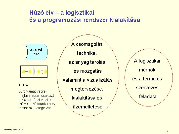 Húzó elv – a logisztikai és a programozási rendszer kialakítása A csomagolás 3. Húzó