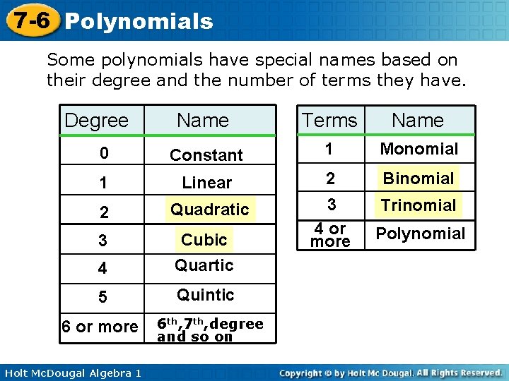 7 -6 Polynomials Some polynomials have special names based on their degree and the