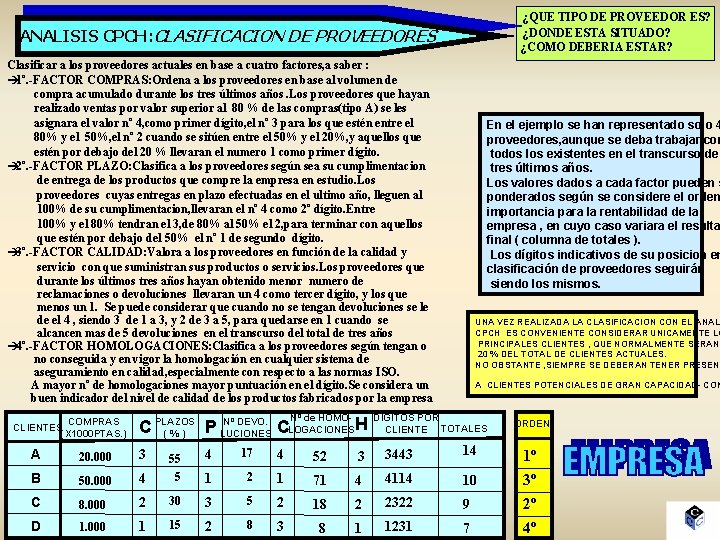 ¿QUE TIPO DE PROVEEDOR ES? ¿DONDE ESTA SITUADO? ¿COMO DEBERIA ESTAR? ANALISIS CPCH: CLASIFICACION