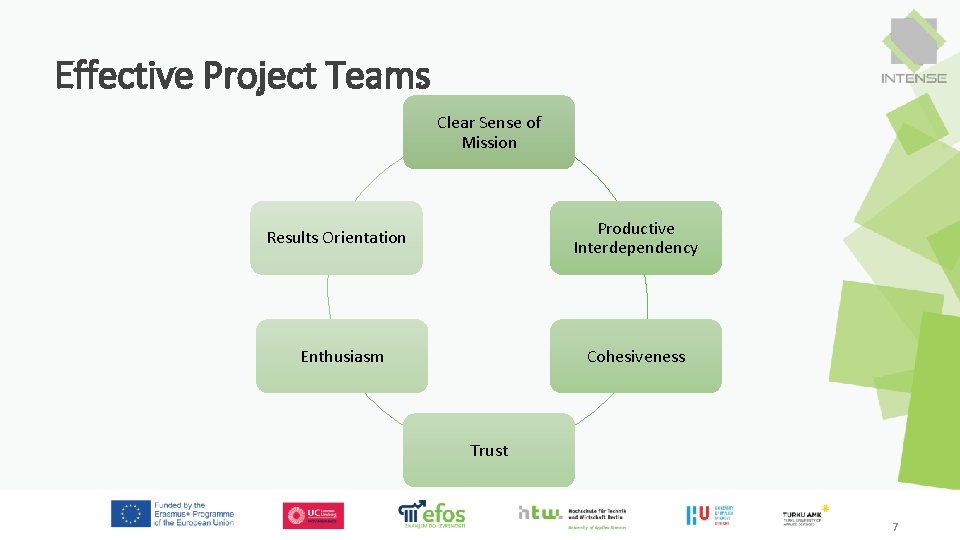 Effective Project Teams Clear Sense of Mission Productive Interdependency Results Orientation Enthusiasm Cohesiveness Trust