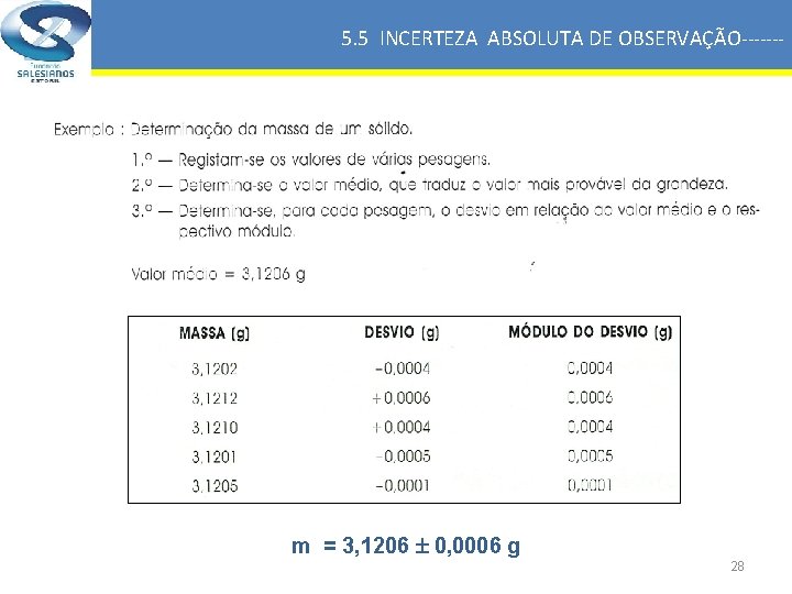 5. 5 INCERTEZA ABSOLUTA DE OBSERVAÇÃO------- m = 3, 1206 0, 0006 g 28