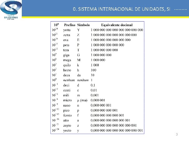 0. SISTEMA INTERNACIONAL DE UNIDADES, SI ----- 3 