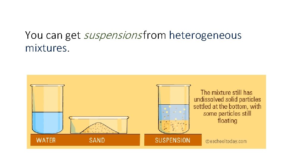 You can get suspensions from heterogeneous mixtures. 