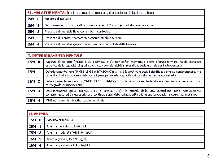 S 1. MALATTIE MENTALI: tutte le malattie mentali ad eccezione della depressione ISM 0