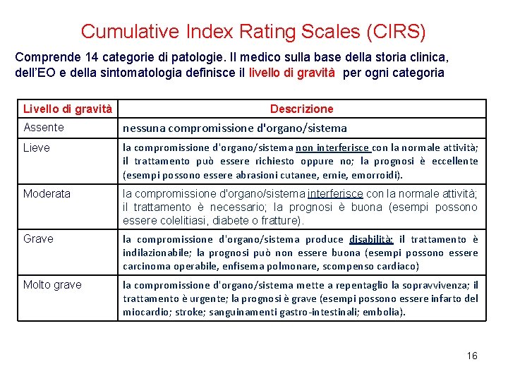 Cumulative Index Rating Scales (CIRS) Comprende 14 categorie di patologie. Il medico sulla base
