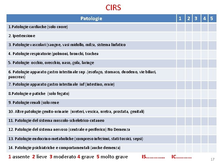 CIRS Patologie 1 2 3 4 5 1. Patologie cardiache (solo cuore) 2. Ipertensione