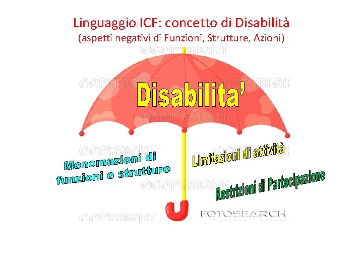 Linguaggio ICF: concetto di Disabilità (aspetti negativi di Funzioni, Strutture, Azioni) 