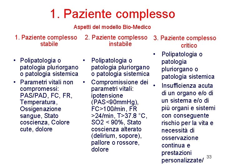 1. Paziente complesso Aspetti del modello Bio-Medico 1. Paziente complesso stabile 2. Paziente complesso