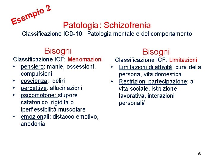 m e s E 2 o i p Patologia: Schizofrenia Classificazione ICD-10: Patologia mentale