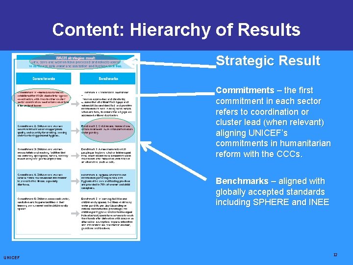 Content: Hierarchy offor Results CCCs: Core Commitments Children Strategic Result Commitments – the first