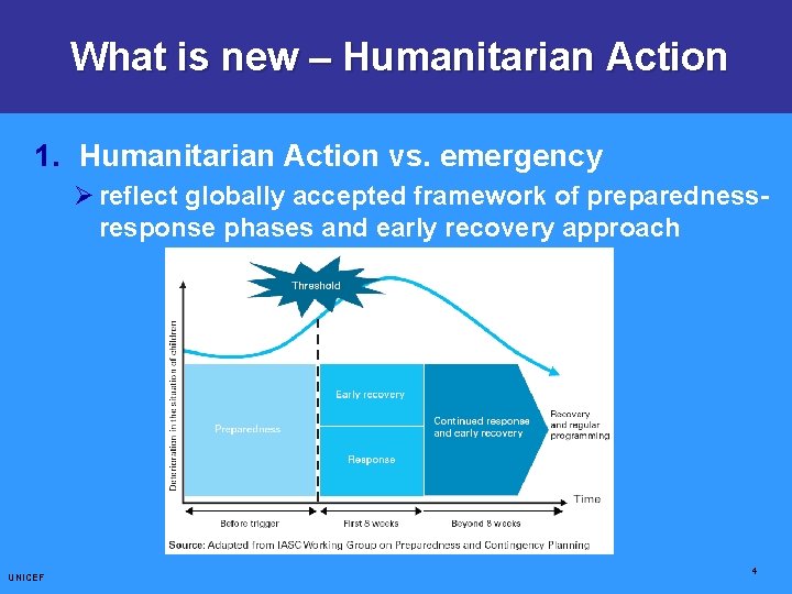 What new – Humanitarian Action CCCs: is Core Commitments for Children 1. Humanitarian Action