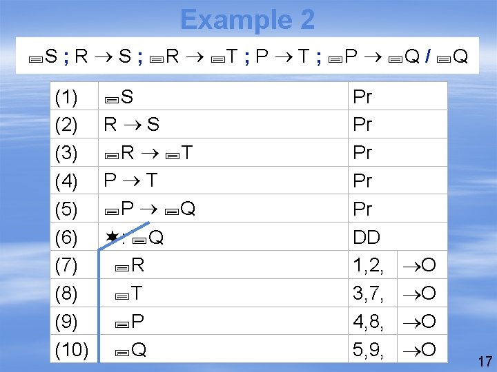 Example 2 S ; R S ; R T ; P T ; P Example 2 S ; R S ; R T ; P T ; P