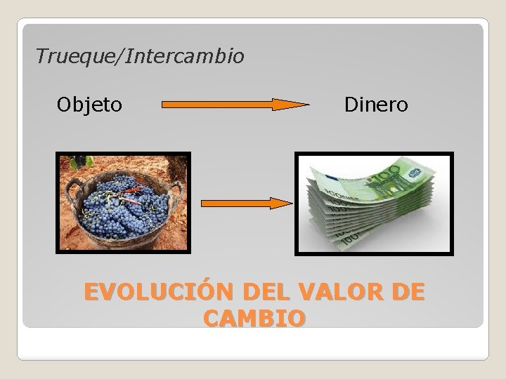Trueque/Intercambio Objeto Dinero EVOLUCIÓN DEL VALOR DE CAMBIO Trueque/Intercambio Objeto Dinero EVOLUCIÓN DEL VALOR DE CAMBIO