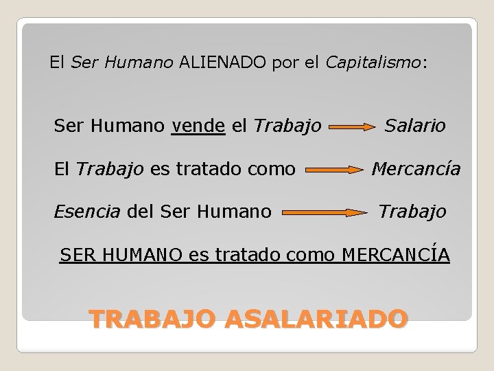 El Ser Humano ALIENADO por el Capitalismo: Ser Humano vende el Trabajo El Trabajo El Ser Humano ALIENADO por el Capitalismo: Ser Humano vende el Trabajo El Trabajo