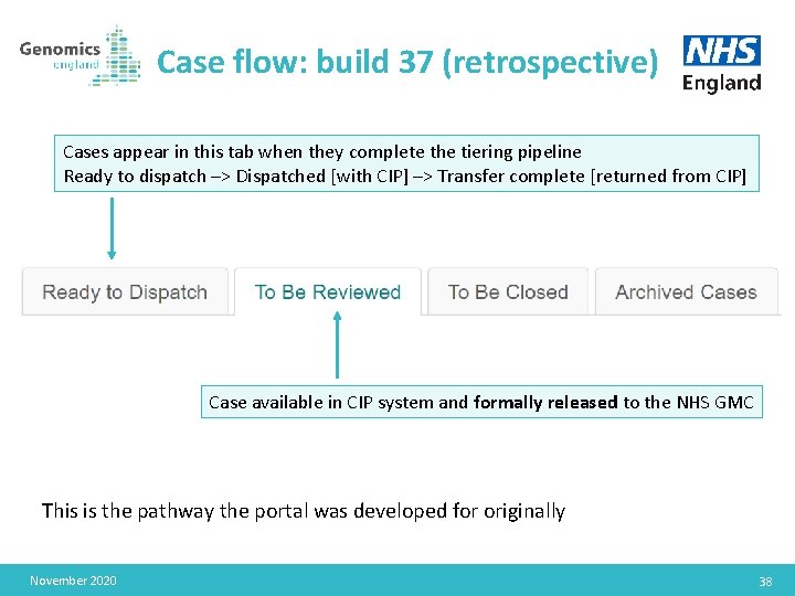 Case flow: build 37 (retrospective) Cases appear in this tab when they complete the