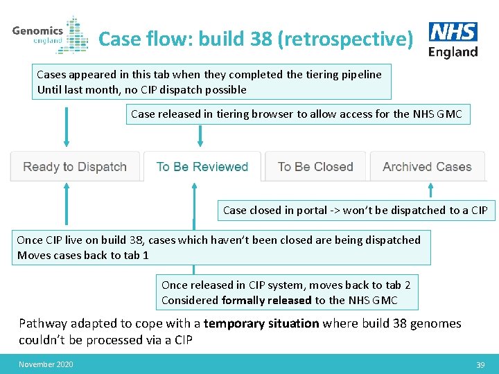 Case flow: build 38 (retrospective) Cases appeared in this tab when they completed the
