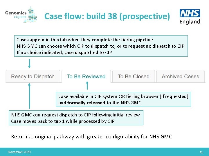 Case flow: build 38 (prospective) Cases appear in this tab when they complete the