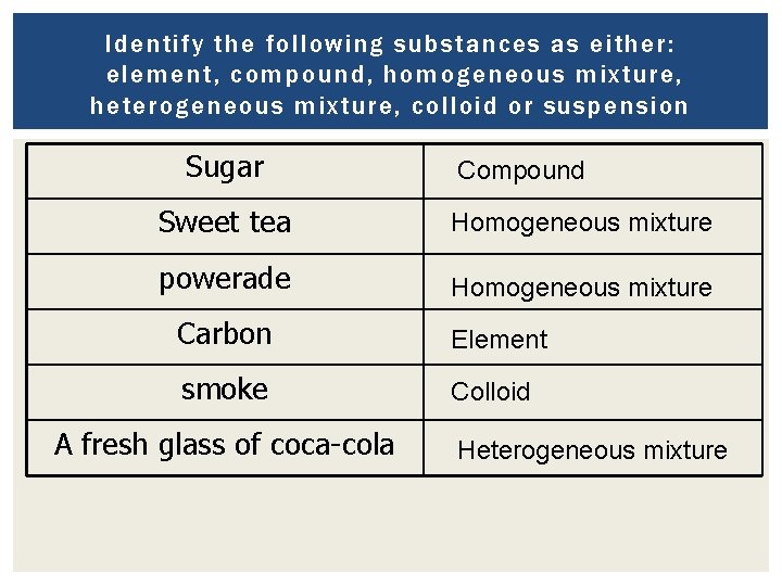 Identify the following substances as either: element, compound, homogeneous mixture, heterogeneous mixture, colloid or