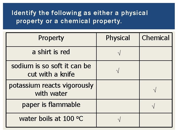 Identify the following as either a physical property or a chemical property. Property Physical