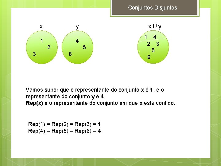 Conjuntos Disjuntos x y 1 4 2 3 x. Uy 5 6 1 4