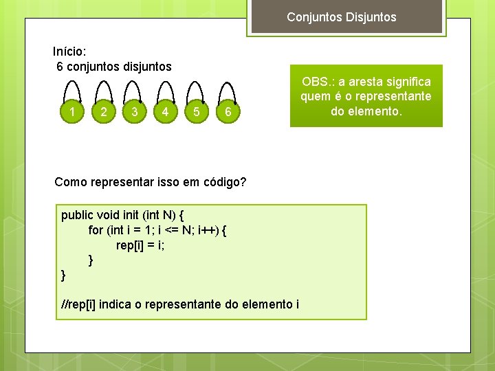 Conjuntos Disjuntos Início: 6 conjuntos disjuntos 1 2 3 4 5 6 Como representar