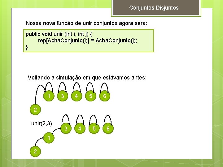 Conjuntos Disjuntos Nossa nova função de unir conjuntos agora será: public void unir (int