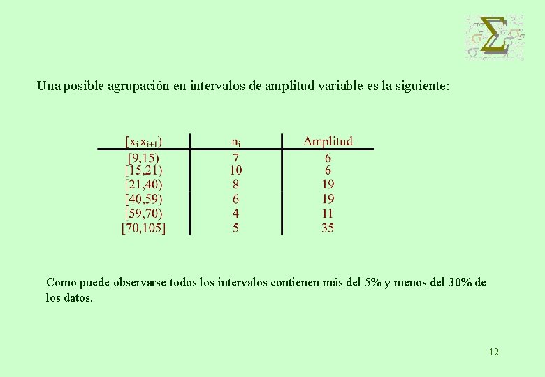 Una posible agrupación en intervalos de amplitud variable es la siguiente: Como puede observarse