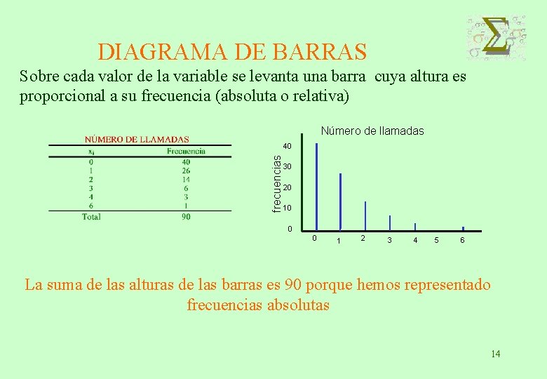 DIAGRAMA DE BARRAS Sobre cada valor de la variable se levanta una barra cuya