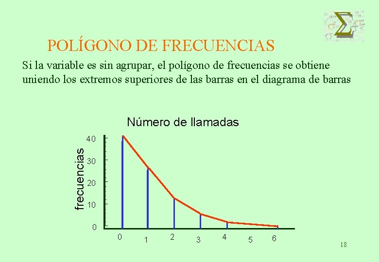 POLÍGONO DE FRECUENCIAS Si la variable es sin agrupar, el polígono de frecuencias se