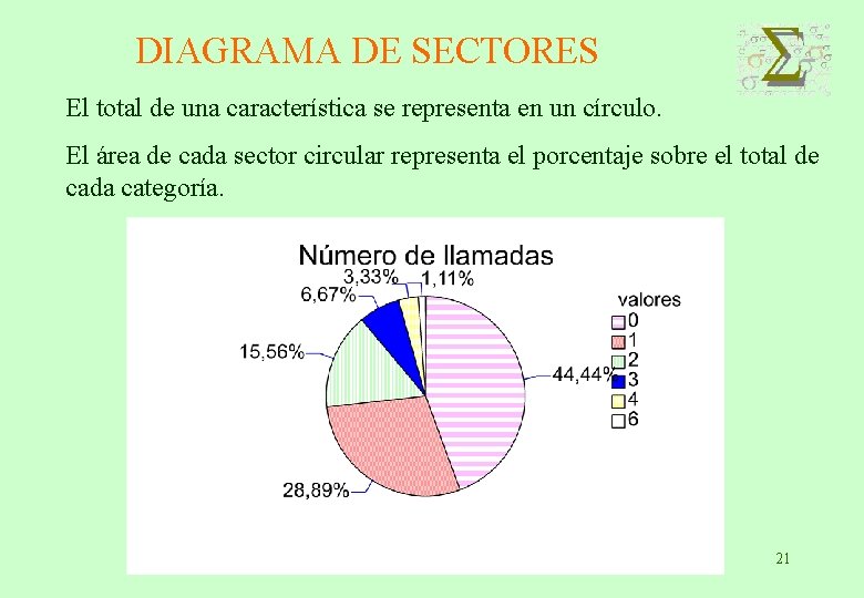 DIAGRAMA DE SECTORES El total de una característica se representa en un círculo. El